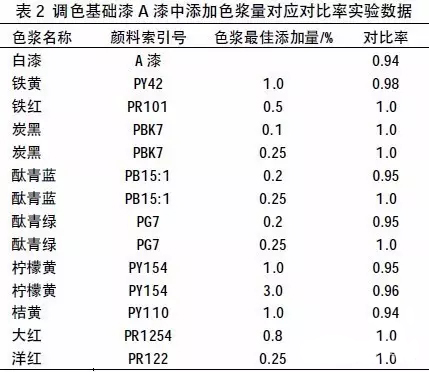 色漿,有機(jī)色漿,無(wú)機(jī)色漿,油性色漿,水性色漿